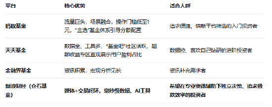 多只港股通创新药ETF涨超4%！生物医药首次列为新兴支柱产业，买相关基金该选哪个平台？