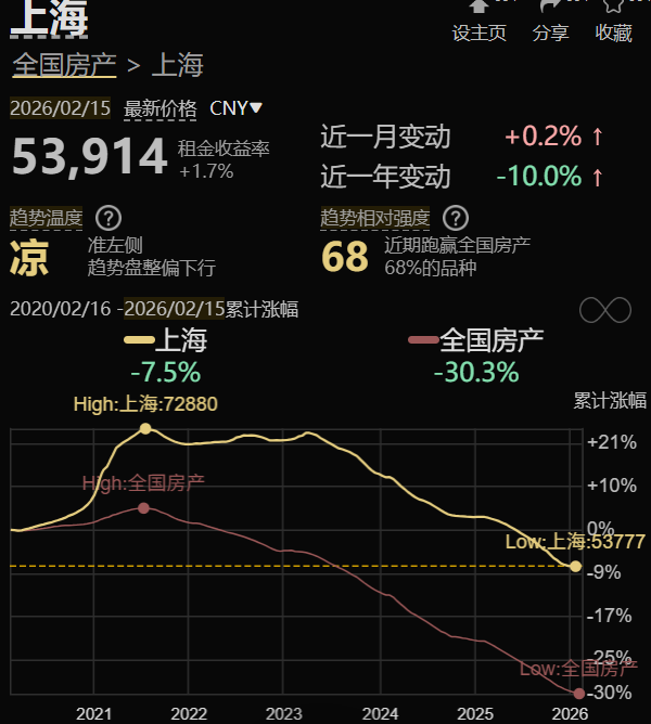政府抄底二手房，房价到底信号？