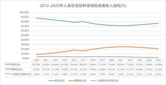 6万亿里程碑！2025中国保险行业韧性突围，2026高质量发展扬帆起航