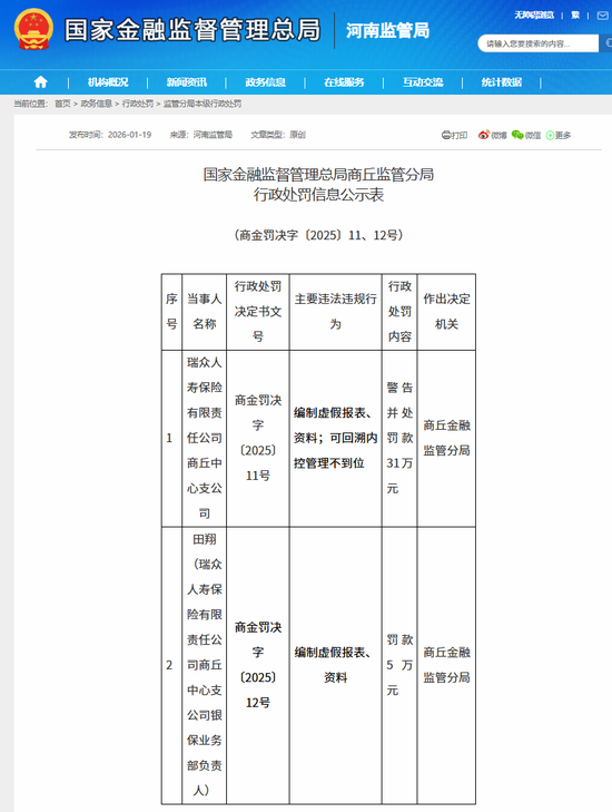 百万罚单压顶，瑞众人寿的合规突围战