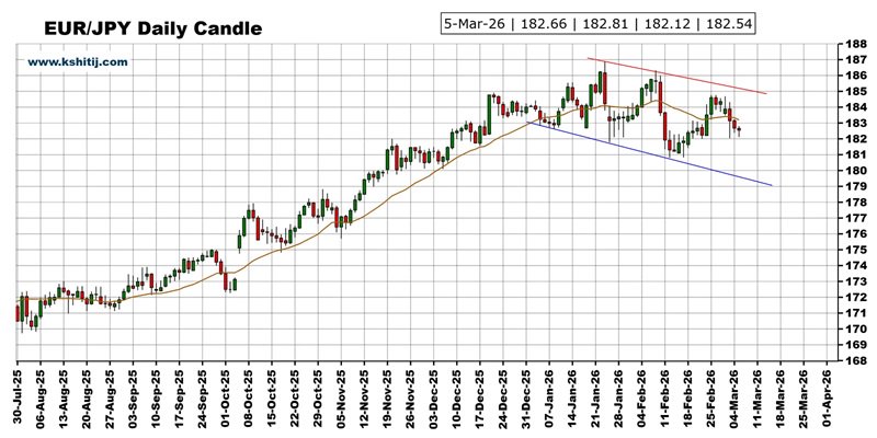 大行情一触即发！美国非农来袭 黄金、美元指数、日元、欧元、英镑和澳元技术前景分析