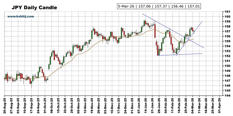 大行情一触即发！美国非农来袭 黄金、美元指数、日元、欧元、英镑和澳元技术前景分析