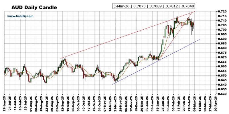大行情一触即发！美国非农来袭 黄金、美元指数、日元、欧元、英镑和澳元技术前景分析