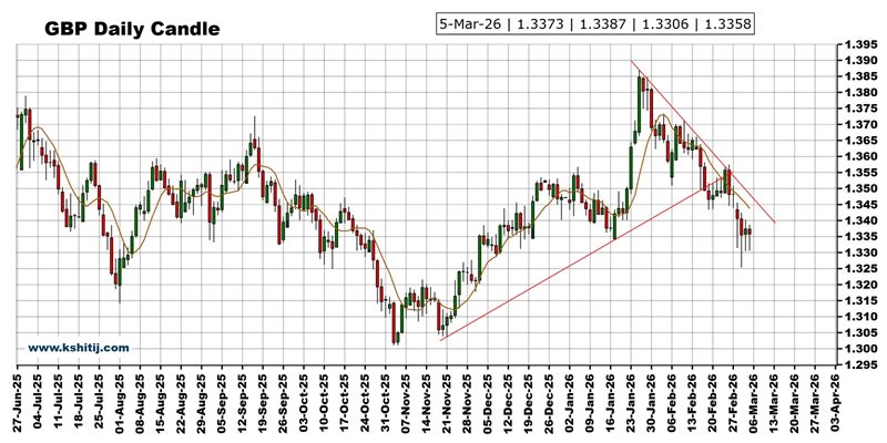 大行情一触即发！美国非农来袭 黄金、美元指数、日元、欧元、英镑和澳元技术前景分析