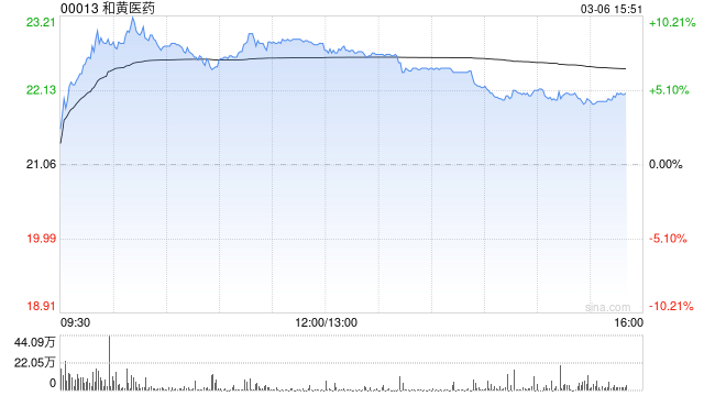 大华继显：降和黄医药目标价至26港元 去年业绩符预期