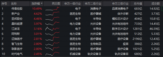 顶层政策定调！科技创新成“头等大事”，自主可控或再提速！硬科技宽基——双创龙头ETF（588330）迎东风？