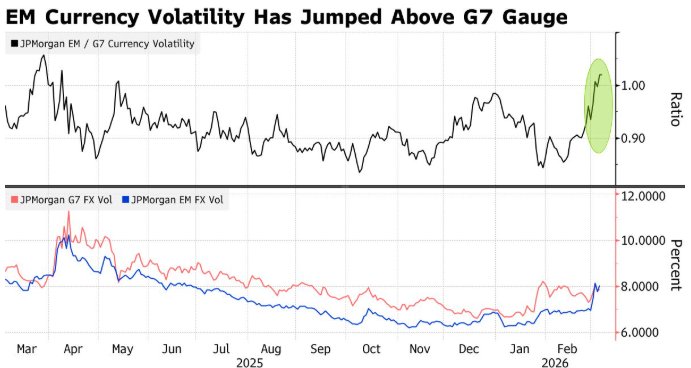 新兴市场遭遇“黑色一周”：战火冲击，股汇恐创4年以来最大周跌幅