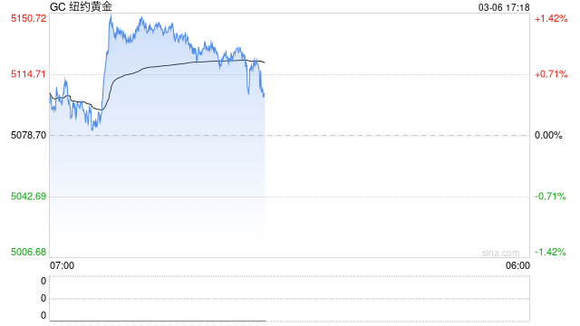 【建投贵金属】地缘风险之下，贵金属为何回调？
