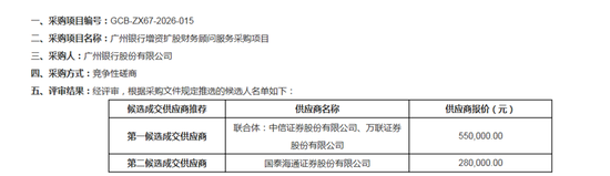 广州银行增资扩股又有新进展，时隔多年再启动背后核心一级资本充足率逼近监管红线