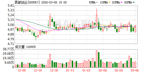 西部创业：已及时提请并持续敦促大股东提名董事