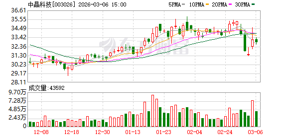 中晶科技：公司是一家专业从事半导体单晶硅材料及其制品研发、生产和销售的国家高新技术企业