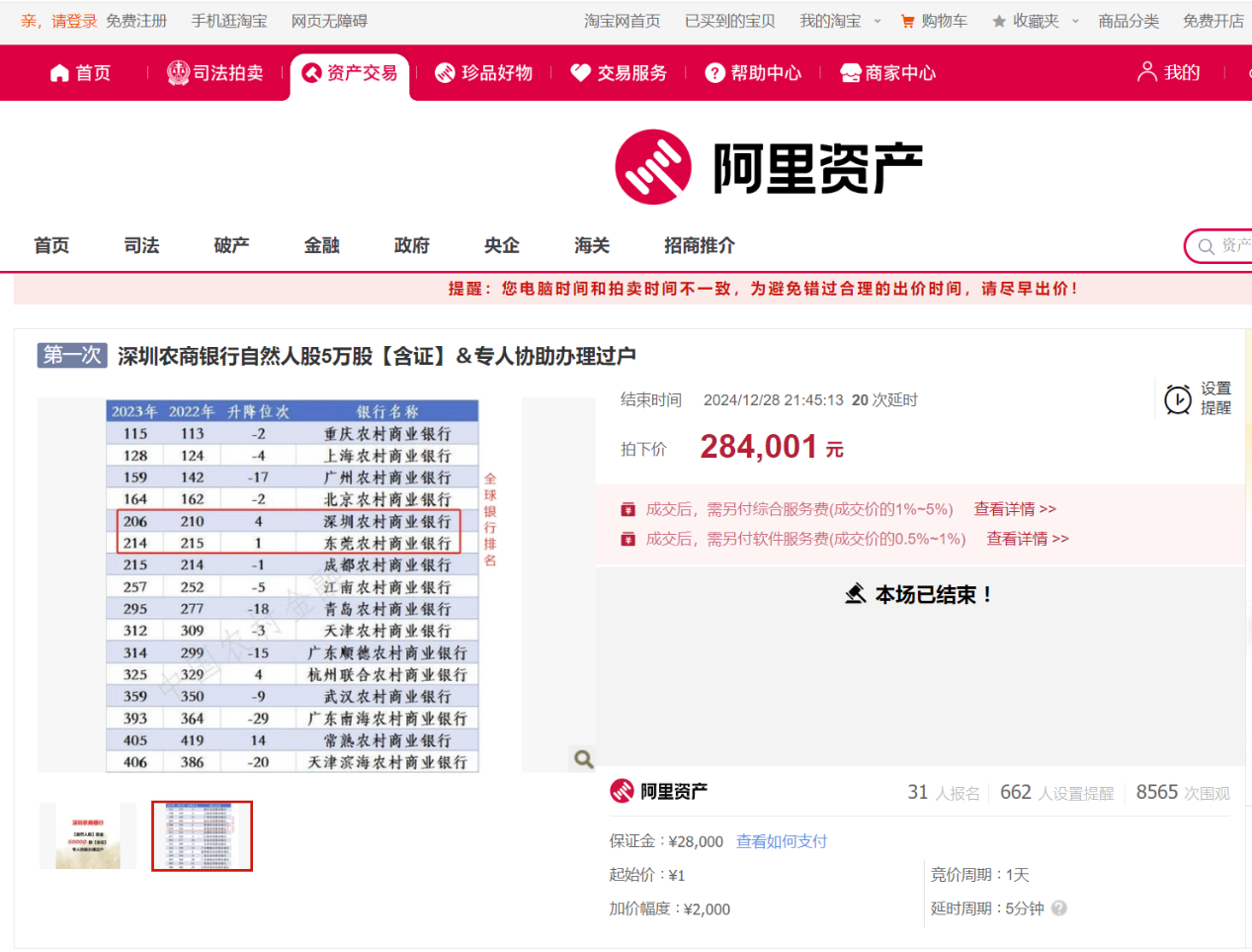 真实价值还是噱头？10万股北京农商行起拍价低至188元