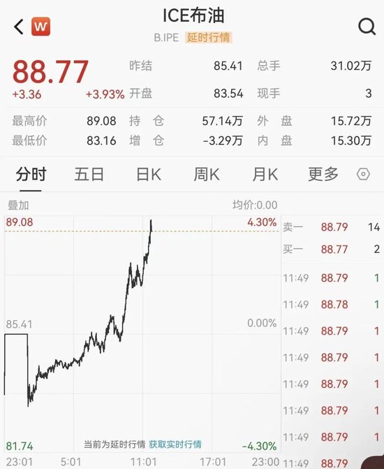 刚刚，暴涨！直线飙升！