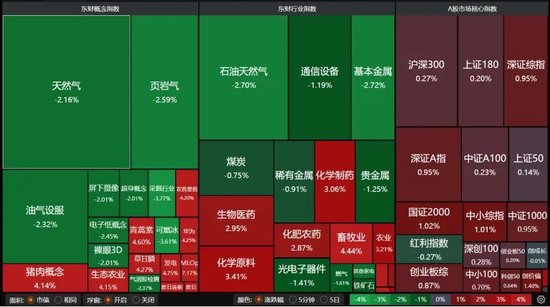 4260只个股收红！A股下周怎么走？