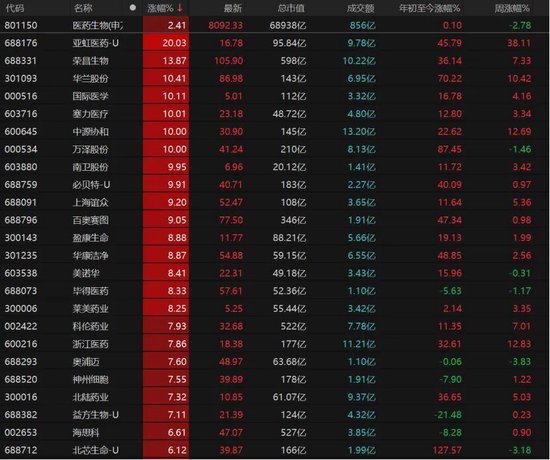 4260只个股收红！A股下周怎么走？