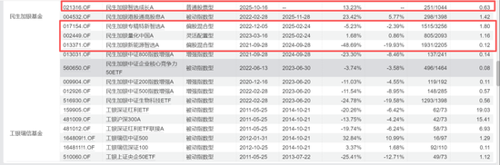 养老？狂跌不止！民生加银养老三年跌超30%，基民：这基金能把我送走