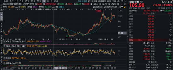 养老？狂跌不止！民生加银养老三年跌超30%，基民：这基金能把我送走