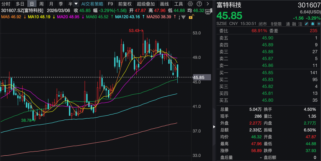 业绩将出现转折点，300109，火了！机构密集调研