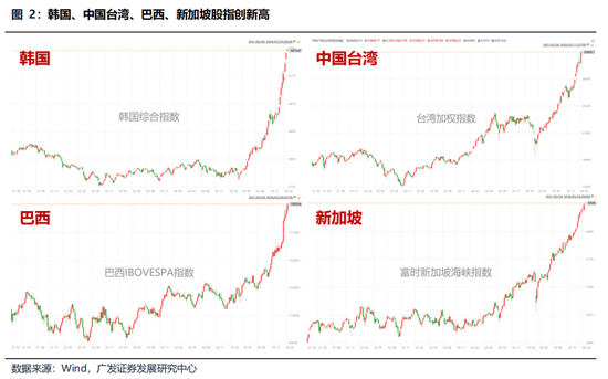 广发策略:美伊局势和两会后的市场最新判断,建议配置一季报确定性高的存储、半导体设备等行业