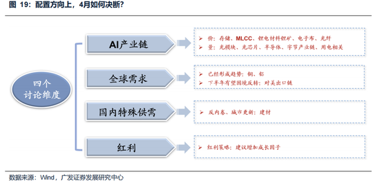广发策略:美伊局势和两会后的市场最新判断,建议配置一季报确定性高的存储、半导体设备等行业