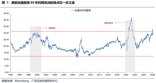 广发策略:美伊局势和两会后的市场最新判断,建议配置一季报确定性高的存储、半导体设备等行业