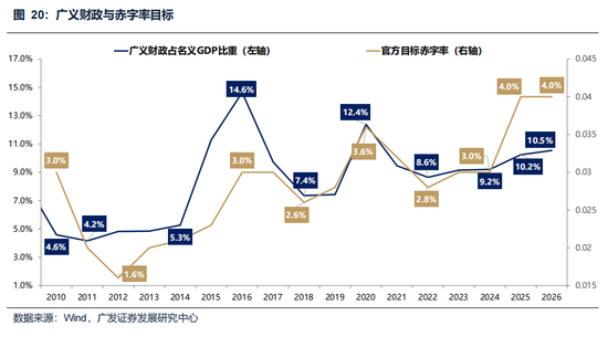 广发策略:美伊局势和两会后的市场最新判断,建议配置一季报确定性高的存储、半导体设备等行业