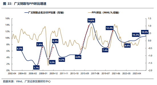 广发策略:美伊局势和两会后的市场最新判断,建议配置一季报确定性高的存储、半导体设备等行业