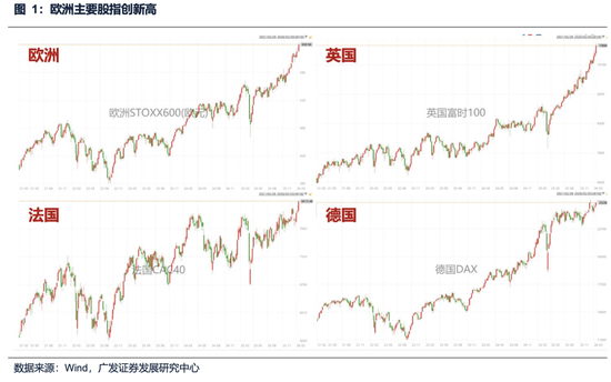 广发策略:美伊局势和两会后的市场最新判断,建议配置一季报确定性高的存储、半导体设备等行业