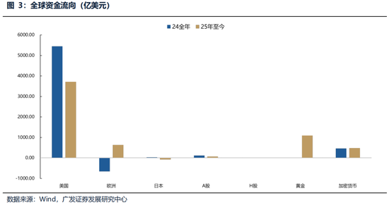 广发策略:美伊局势和两会后的市场最新判断,建议配置一季报确定性高的存储、半导体设备等行业