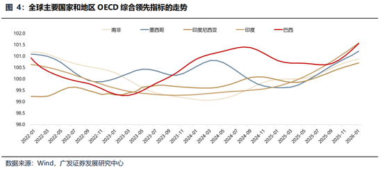 广发策略:美伊局势和两会后的市场最新判断,建议配置一季报确定性高的存储、半导体设备等行业