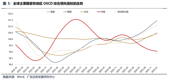 广发策略:美伊局势和两会后的市场最新判断,建议配置一季报确定性高的存储、半导体设备等行业