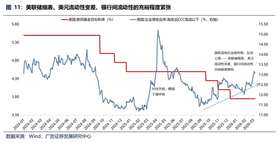 广发策略:美伊局势和两会后的市场最新判断,建议配置一季报确定性高的存储、半导体设备等行业