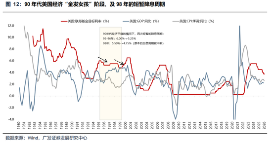 广发策略:美伊局势和两会后的市场最新判断,建议配置一季报确定性高的存储、半导体设备等行业