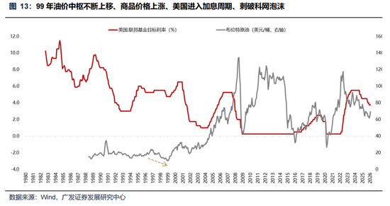 广发策略:美伊局势和两会后的市场最新判断,建议配置一季报确定性高的存储、半导体设备等行业