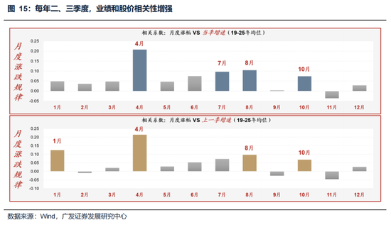 广发策略:美伊局势和两会后的市场最新判断,建议配置一季报确定性高的存储、半导体设备等行业