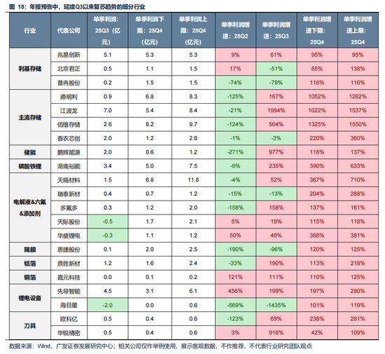 广发策略:美伊局势和两会后的市场最新判断,建议配置一季报确定性高的存储、半导体设备等行业