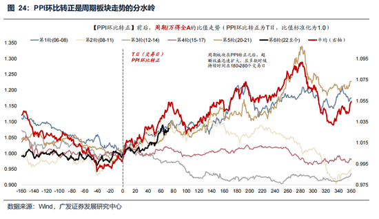 广发策略:美伊局势和两会后的市场最新判断,建议配置一季报确定性高的存储、半导体设备等行业