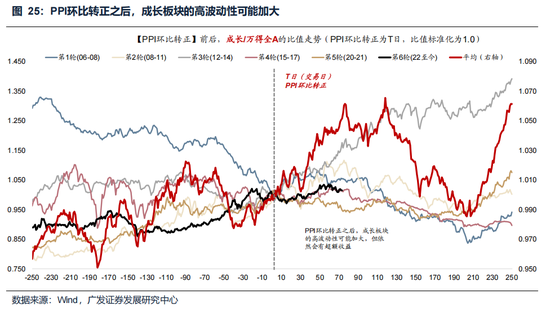 广发策略:美伊局势和两会后的市场最新判断,建议配置一季报确定性高的存储、半导体设备等行业