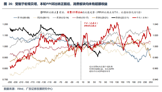 广发策略:美伊局势和两会后的市场最新判断,建议配置一季报确定性高的存储、半导体设备等行业