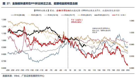 广发策略:美伊局势和两会后的市场最新判断,建议配置一季报确定性高的存储、半导体设备等行业