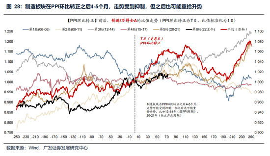 广发策略:美伊局势和两会后的市场最新判断,建议配置一季报确定性高的存储、半导体设备等行业