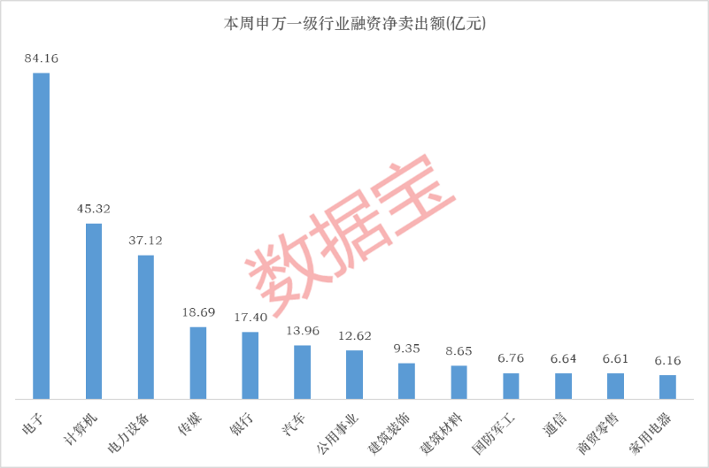 存储芯片龙头,获近12亿资金抢筹!