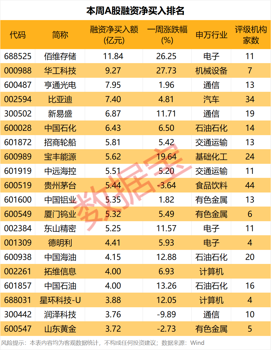 存储芯片龙头,获近12亿资金抢筹!