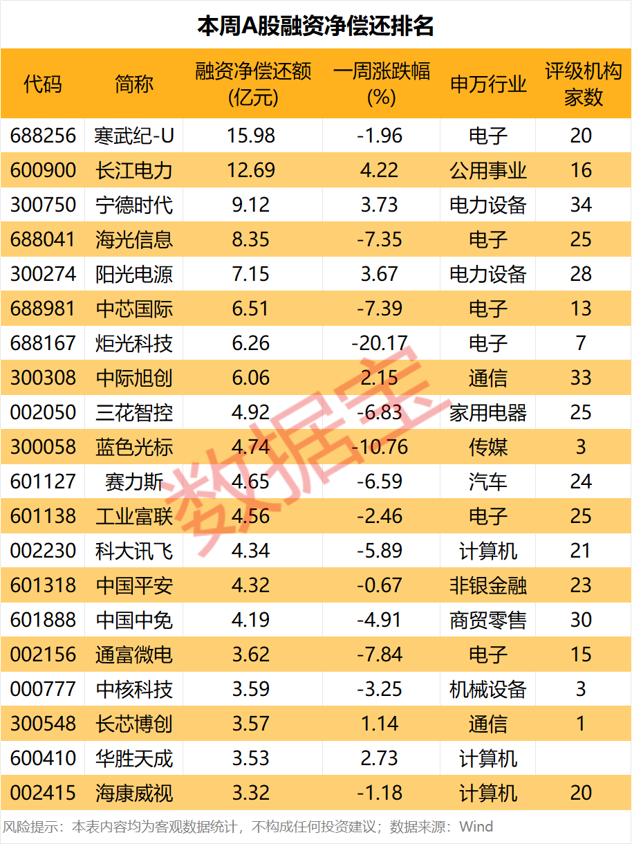 存储芯片龙头,获近12亿资金抢筹!