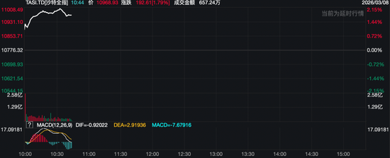 中东焦灼!石油巨头狂拉,以色列开始新一轮打击!