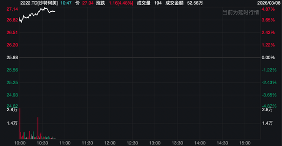 中东焦灼!石油巨头狂拉,以色列开始新一轮打击!