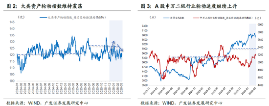 广发宏观郭磊：地缘政治冲突框架下的五类资产交易逻辑，市场或产生新的主线交易