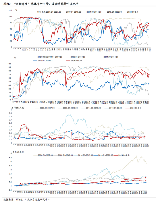 广发宏观郭磊：地缘政治冲突框架下的五类资产交易逻辑，市场或产生新的主线交易