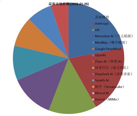 【国联民生AI体验官】MiniMax的“龙虾”:MaxClaw实现Agent价值重构