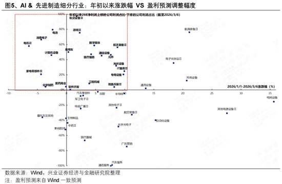 兴证策略张启尧团队：地缘冲击、油价冲高下的配置思路